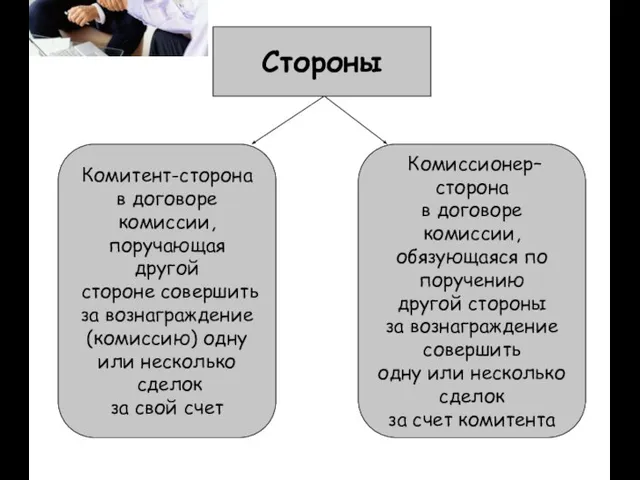 Стороны Комитент-сторона в договоре комиссии, поручающая другой стороне совершить за вознаграждение (комиссию)