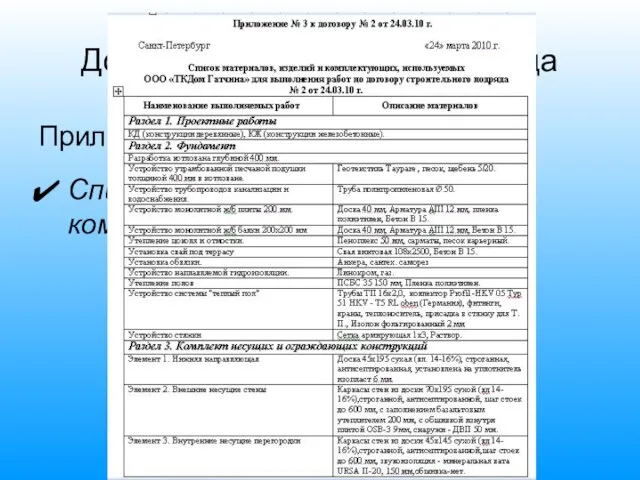 Договор строительного подряда Приложения к настоящему договору: Список материалов, изделий и комплектующих