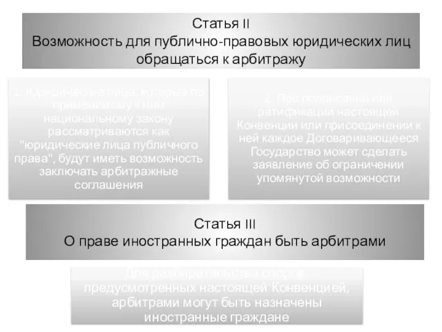 Статья II Возможность для публично-правовых юридических лиц обращаться к арбитражу Статья III