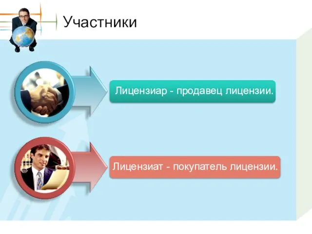 Участники Лицензиар - продавец лицензии. Лицензиат - покупатель лицензии.