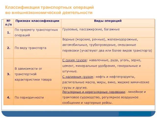 Классификация транспортных операций во внешнеэкономической деятельности