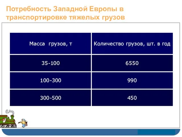 Потребность Западной Европы в транспортировке тяжелых грузов