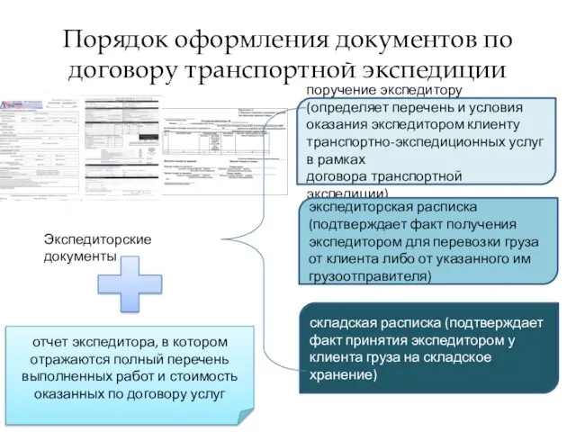 Порядок оформления документов по договору транспортной экспедиции Экспедиторские документы поручение экспедитору (определяет