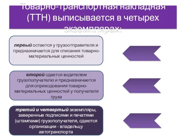 Товарно-транспортная накладная (ТТН) выписывается в четырех экземплярах: первый остается у грузоотправителя и