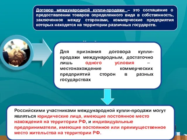 Хозяйствующими субъектами Договор международной купли-продажи – это соглашение о предоставлении товаров определенного