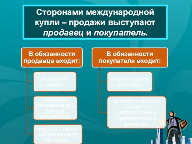 Сторонами международной купли – продажи выступают продавец и покупатель.