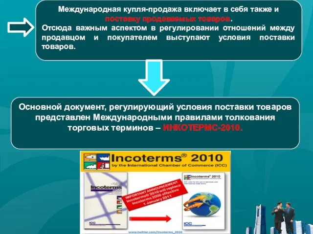 Международная купля-продажа включает в себя также и поставку продаваемых товаров. Отсюда важным