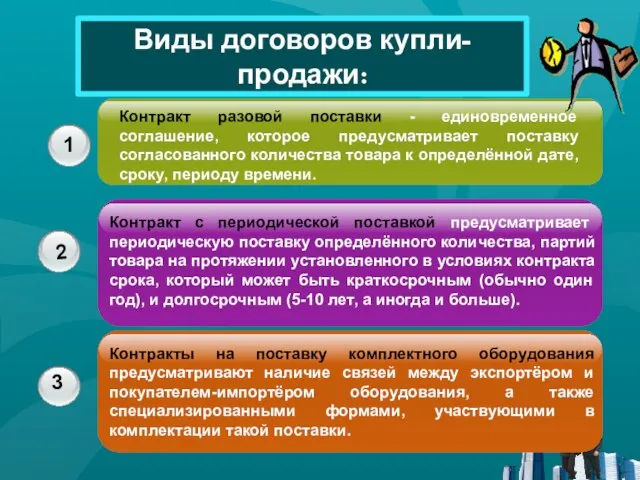 1 2 3 Виды договоров купли-продажи: Контракт с периодической поставкой предусматривает периодическую