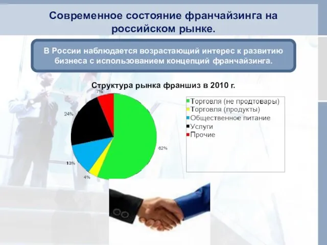 Современное состояние франчайзинга на российском рынке. В России наблюдается возрастающий интерес к