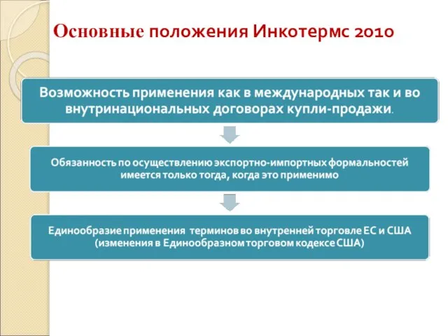 Основные положения Инкотермс 2010