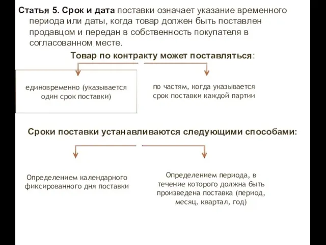 Статья 5. Срок и дата поставки означает указание временного периода или даты,