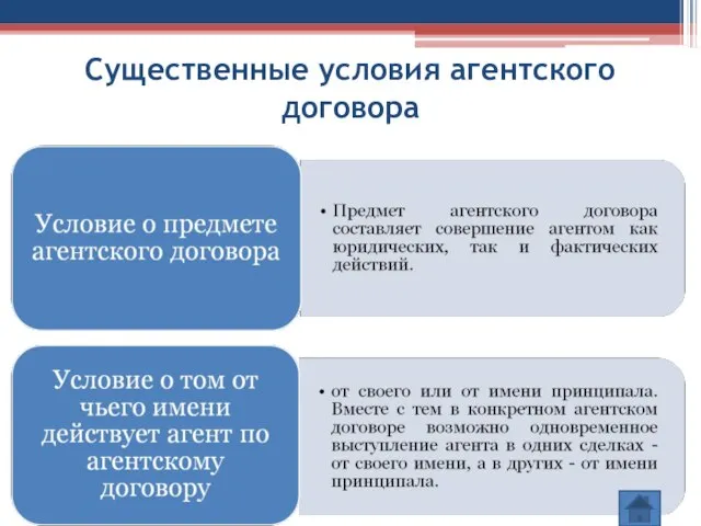 Существенные условия агентского договора