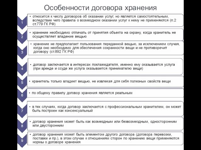 Особенности договора хранения