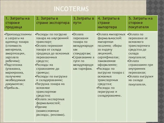 INCOTERMS