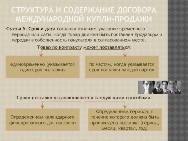 СТРУКТУРА И СОДЕРЖАНИЕ ДОГОВОРА МЕЖДУНАРОДНОЙ КУПЛИ-ПРОДАЖИ Статья 5. Срок и дата поставки