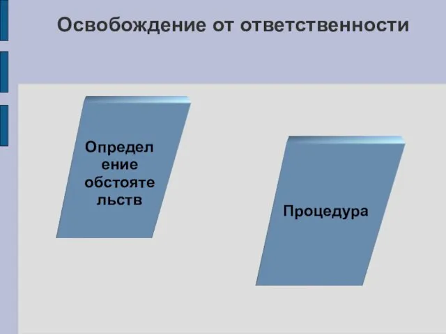 Освобождение от ответственности Определение обстоятельств Процедура