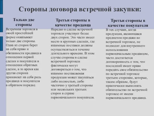 Стороны договора встречной закупки: Только две стороны Встречная торговля в своей простейшей