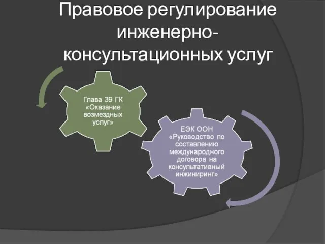 Правовое регулирование инженерно-консультационных услуг