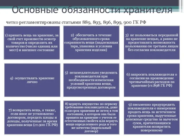 Основные обязанности хранителя четко регламентированы статьями 889, 893, 896, 899, 900 ГК РФ