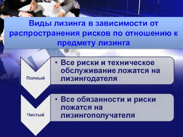 Виды лизинга в зависимости от распространения рисков по отношению к предмету лизинга