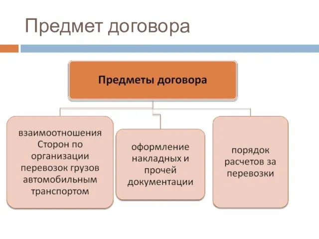 Предмет договора