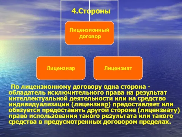 4.Стороны По лицензионному договору одна сторона - обладатель исключительного права на результат