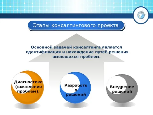 Этапы консалтингового проекта Основной задачей консалтинга является идентификация и нахождение путей решения имеющихся проблем.