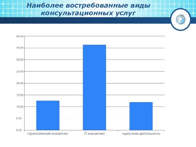 Наиболее востребованные виды консультационных услуг