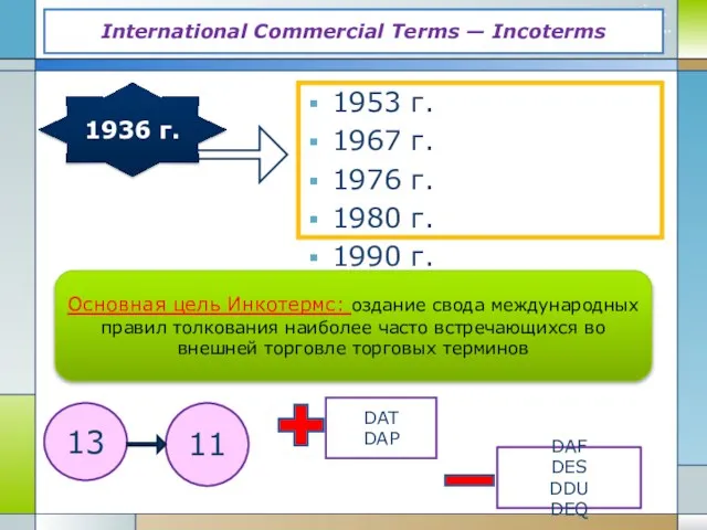 International Commercial Terms — Incoterms 1953 г. 1967 г. 1976 г. 1980