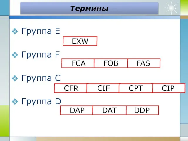 Термины Группа E Группа F Группа C Группа D EXW FCA CFR