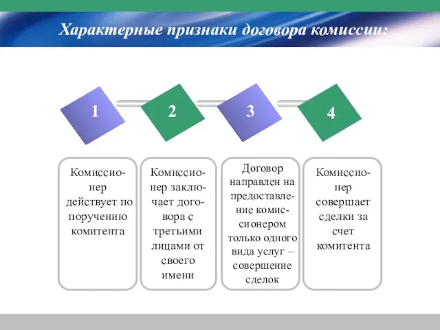 Характерные признаки договора комиссии: 1 2 3 4 Комиссио-нер действует по поручению