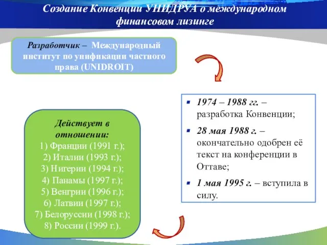 Создание Конвенции УНИДРУА о международном финансовом лизинге 1974 – 1988 гг. –