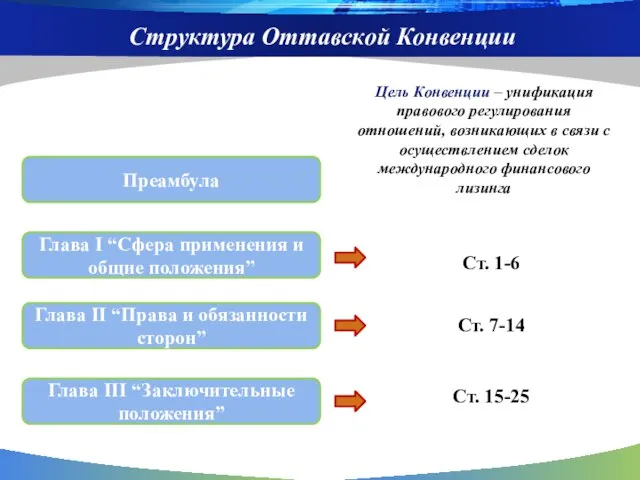 Структура Оттавской Конвенции Цель Конвенции – унификация правового регулирования отношений, возникающих в