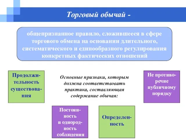 Торговый обычай - общепризнанное правило, сложившееся в сфере торгового обмена на основании