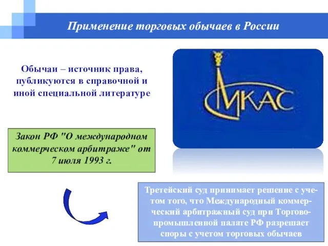 Применение торговых обычаев в России Обычаи – источник права, публикуются в справочной