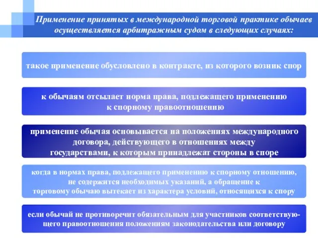 Применение принятых в международной торговой практике обычаев осуществляется арбитражным судом в следующих