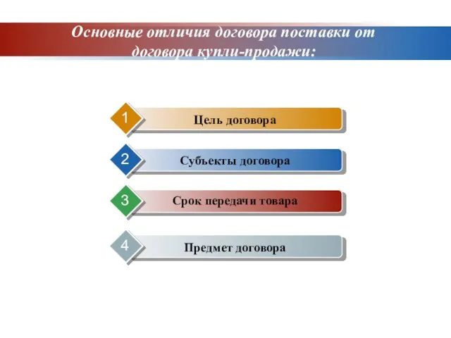 Основные отличия договора поставки от договора купли-продажи: