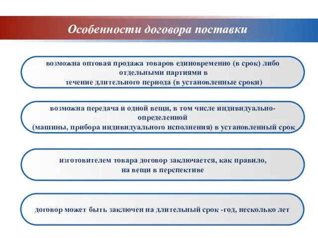 Особенности договора поставки возможна оптовая продажа товаров единовременно (в срок) либо отдельными