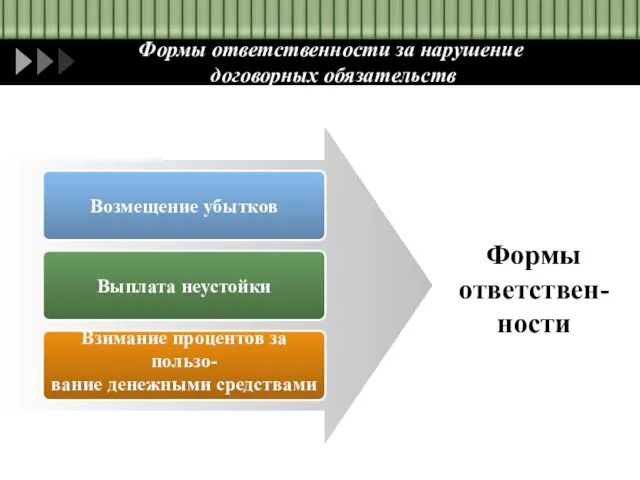 Формы ответственности за нарушение договорных обязательств Возмещение убытков Выплата неустойки Взимание процентов