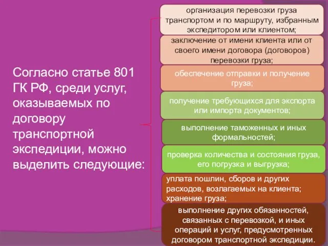 Согласно статье 801 ГК РФ, среди услуг, оказываемых по договору транспортной экспедиции,