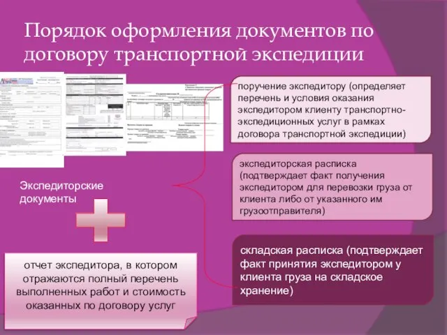 Порядок оформления документов по договору транспортной экспедиции Экспедиторские документы поручение экспедитору (определяет