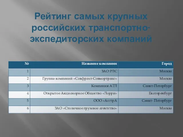 Рейтинг самых крупных российских транспортно-экспедиторских компаний