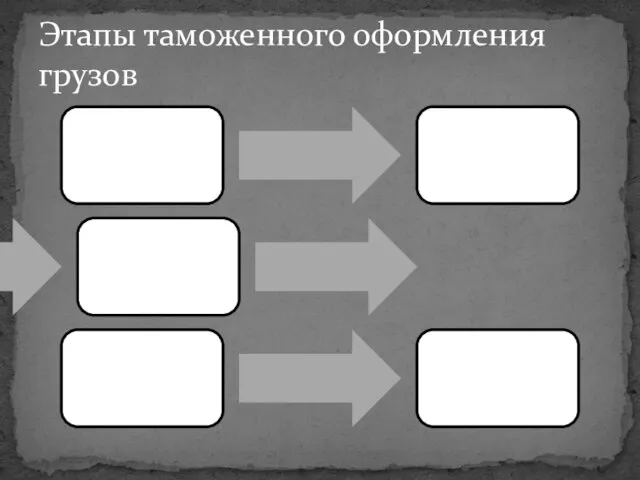 Этапы таможенного оформления грузов