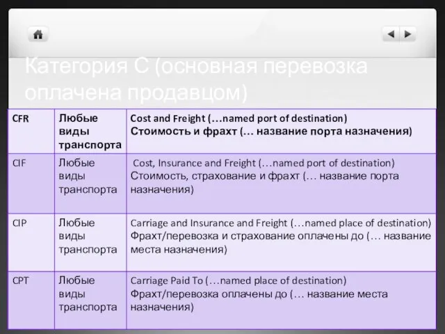 Категория С (основная перевозка оплачена продавцом)