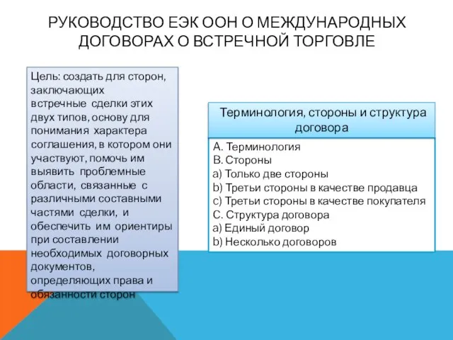 Руководство ЕЭК ООН о международных договорах о встречной торговле Цель: создать для