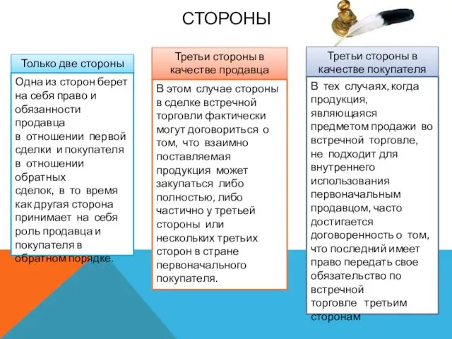 Стороны Только две стороны Одна из сторон берет на себя право и