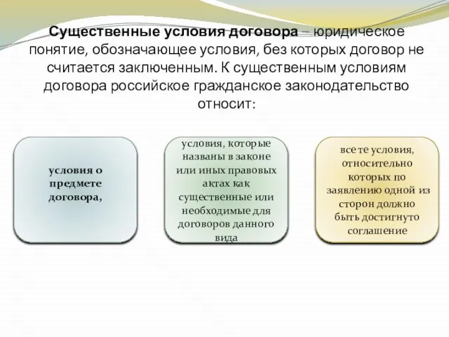 Существенные условия договора – юридическое понятие, обозначающее условия, без которых договор не