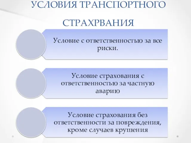 УСЛОВИЯ ТРАНСПОРТНОГО СТРАХРВАНИЯ