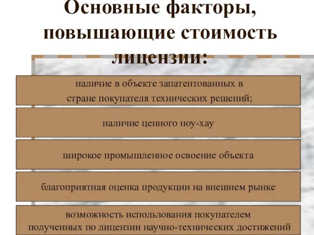 Основные факторы, повышающие стоимость лицензии: наличие в объекте запатентованных в стране покупателя