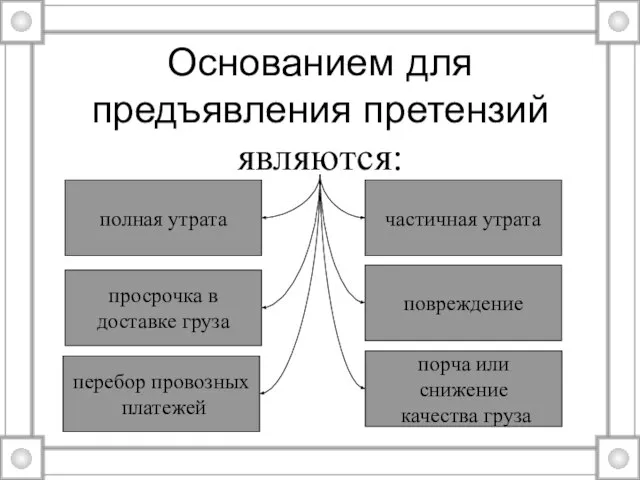 Основанием для предъявления претензий являются: полная утрата просрочка в доставке груза перебор